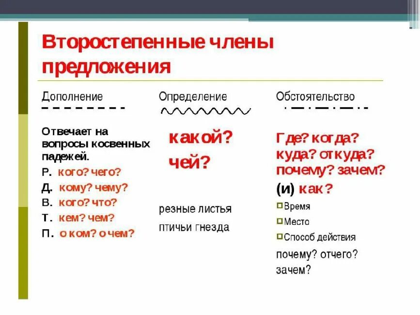 Какой именно ответ. Как определить второстепенные члены предложения. Как подчеркивать второстепенные члены предложения. Какие второстепенные члены предложения отвечают на вопрос каким?. На какие вопросы отвечают члены предложения.