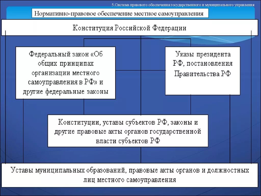 Национальная и международная правовая системы