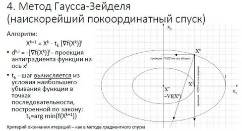 Метод гаусса зейделя