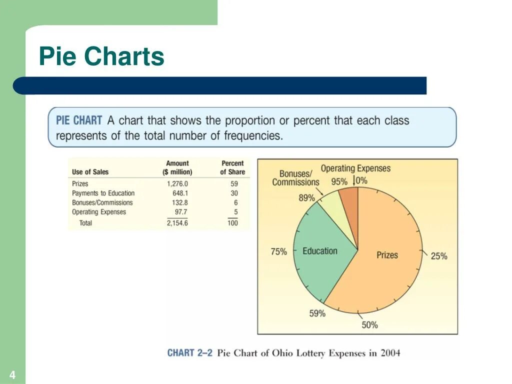 Describing data. Pie Chart Tourism. Эссе ЕГЭ английский шаблон pie Chart. Business article with Frequency distribution, pie Charts, or Bar Charts.. Non-numerical data numerical in stat.