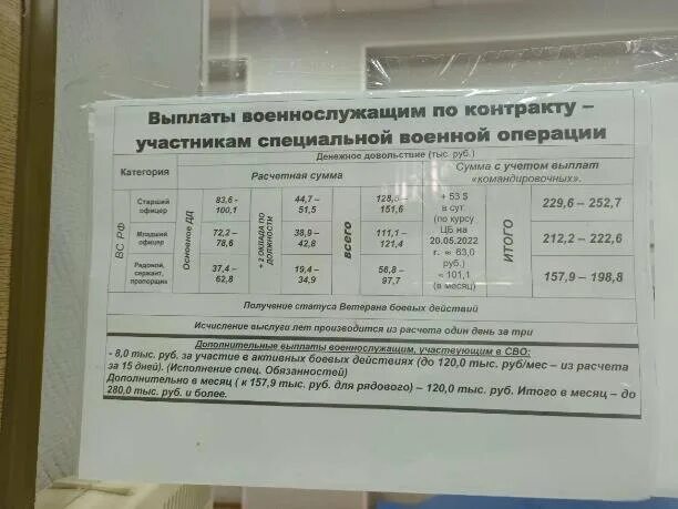 Сколько будут получать контрактники по мобилизации. Сколько платят мобилизованным. Категория в при мобилизации. Сколько категорий мобилизации.