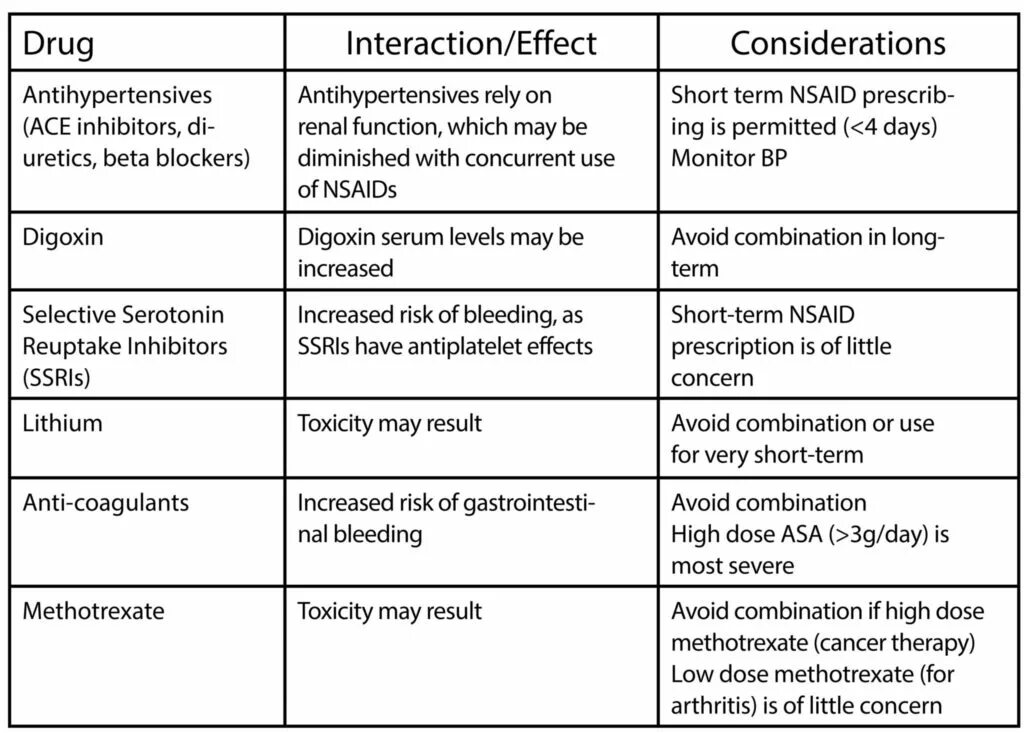 Interaction перевод. Drug-drug interaction. Drug interaction Checker. Multi-drug interaction Checker. Regarding drug-drug interactions:.