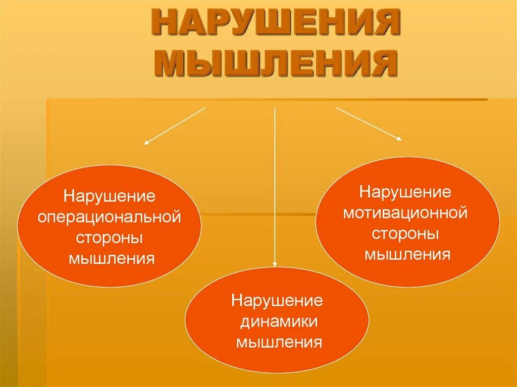 Нарушения мышления. Расстройства мышления презентация. Мышления. Нарушение мышления.. Нарушения мышления презентация. Нарушение мыслительной деятельности