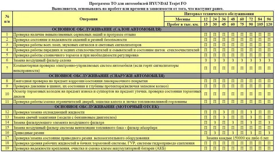 Регламент проведения технического обслуживания Форд Транзит 2020. Форд Транзит 2021 регламент то таблица. Регламентные то Мицубиси Аутлендер 3 2014 года. Регламентные работы технического обслуживания Tiguan 2.