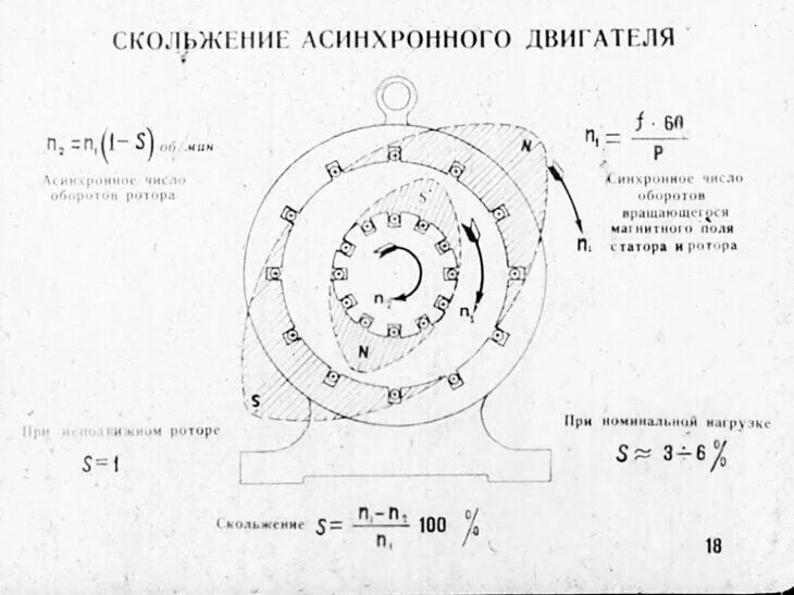 Формула скольжения асинхронного электродвигателя. Номинальное скольжение ротора асинхронного двигателя. Номинальное скольжение электродвигателя формула. Скорость скольжения асинхронного двигателя. Асинхронная частота вращения электродвигателя