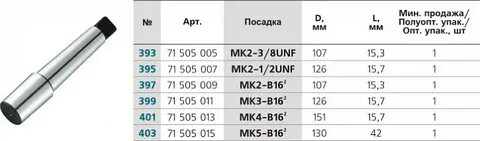 Посадка патрона