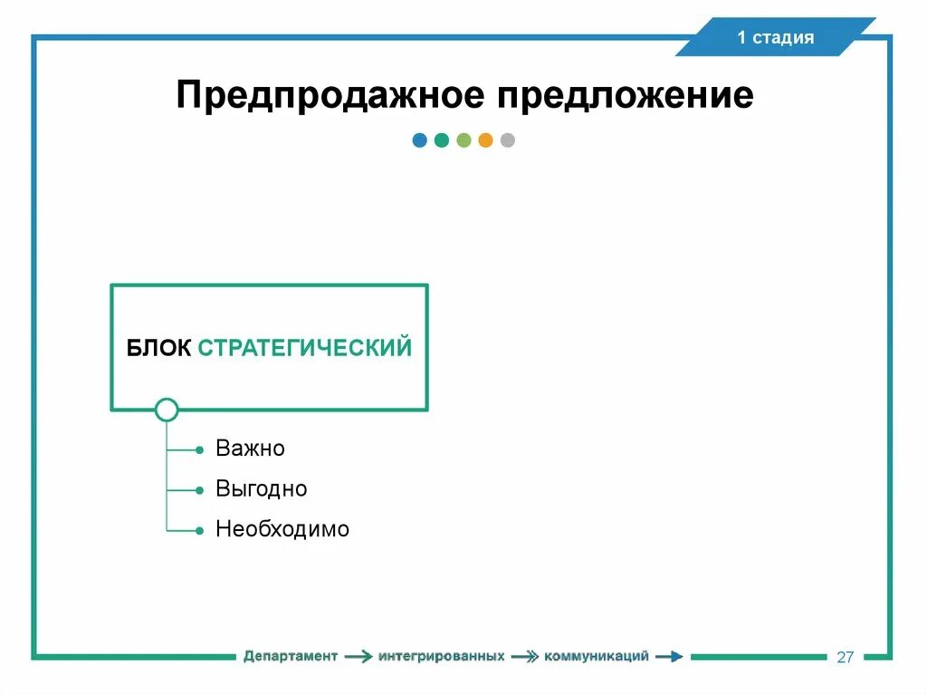 Три этапа блока. Три этапа блока