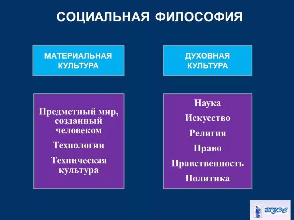 Сущность общества философия. Социальная философия. Социальная философия философы. Социальная культура. Социальная культура материальная культура.