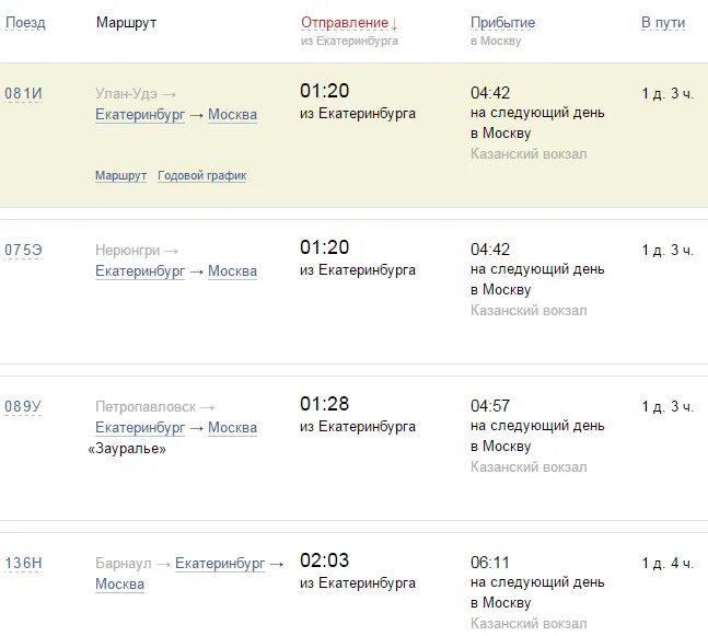 Маршрут поезда 4 москва. Маршрут поезда Москва Екатеринбург. Поезд Екатеринбург Москва. Ярославль Москва расписание. Москва-Ярославль расписание поездов.