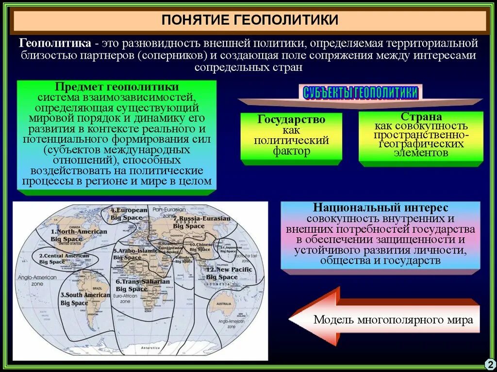 Понятие геополитики. Геополитическая структура это. Современная геополитика. Геополитические процессы в современном мире. Геополитические географические факторы