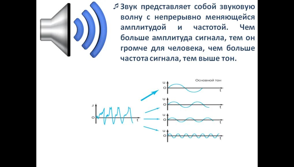 Тональный шум. Звук представляет собой. Обработка звуковой информации. Звук представляет собой звуковую волну с. Тон звука и частота сигнала.