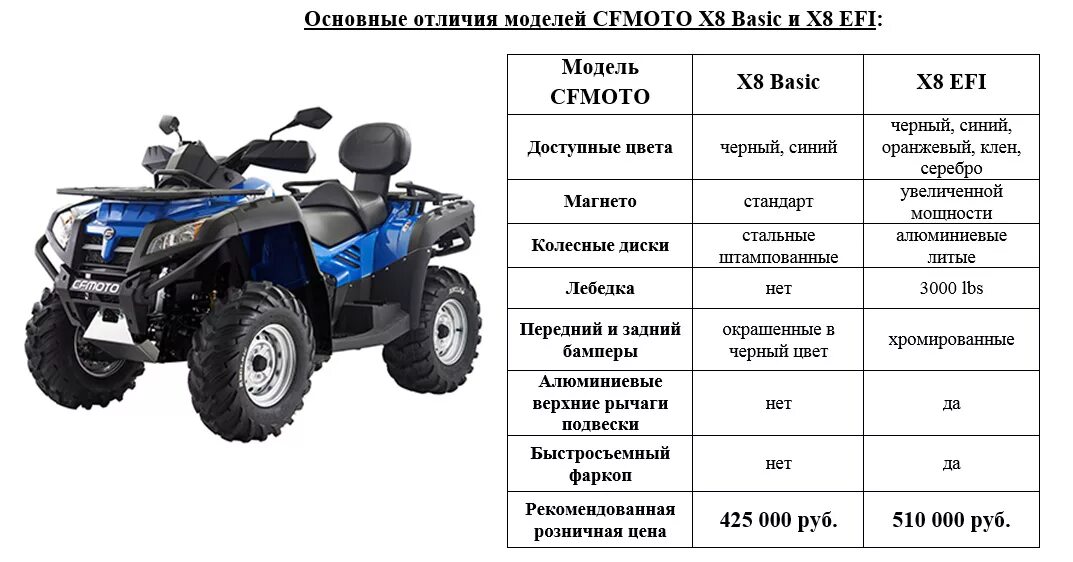 250 больше 200. Габариты квадроцикла CF Moto x8. Габариты квадроцикла CF Moto 800. Габариты квадроцикла CF Moto. Квадроцикл CF Moto 500.