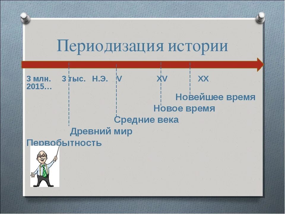 Периодизация всемирно-исторического процесса. Периодизация всемирной истории. Периодизация мировой истории таблица. История периодизация всемирной истории.