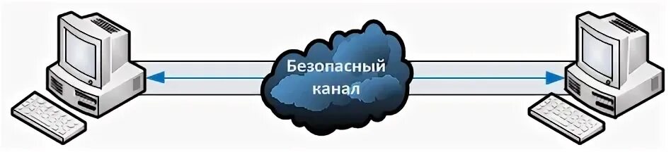 Защищенный канал связи. Безопасные каналы связи. Защищенный канал связи картинки. Название защищенный канал связи. Защищенный канал данных