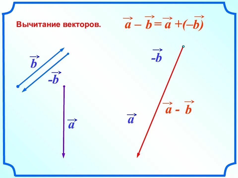 Векторы 10 класс геометрия презентация. Разность векторов. Сложение векторов. Вектор вычитание векторов. Сложение и вычитание векторов.