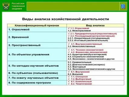 Анализ хозяйственной деятельности тест с ответами