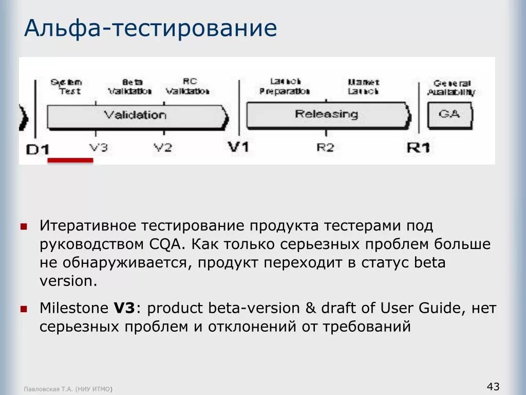 Альфа тест отзывы. Бета тестирование. Альфа тестирование. Альфа тестирование и бета тестирование. Стадии тестирования Альфа бета.