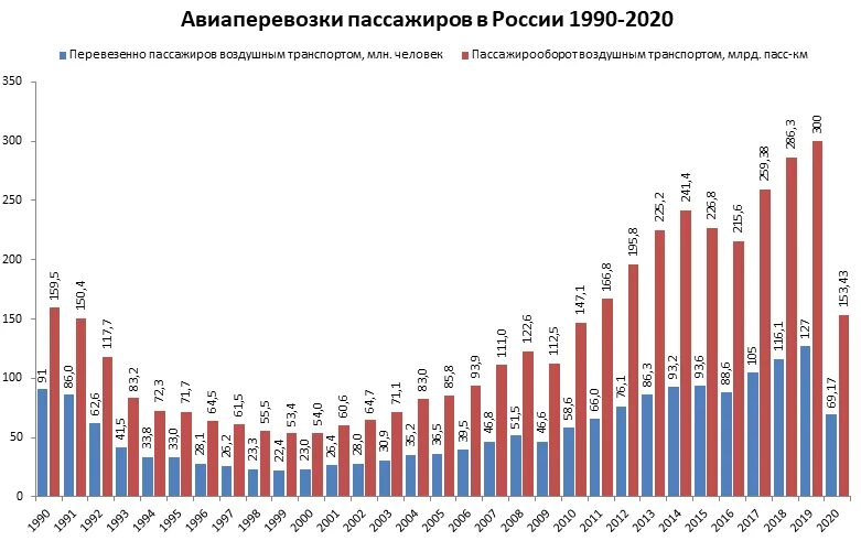 Пассажиропоток это количество пассажиров впр 8 ответы. Статистика авиаперевозок в России 2021. Пассажирооборот авиакомпании Россия. Пассажиропоток авиакомпаний России. Рынок авиаперевозок в РФ.