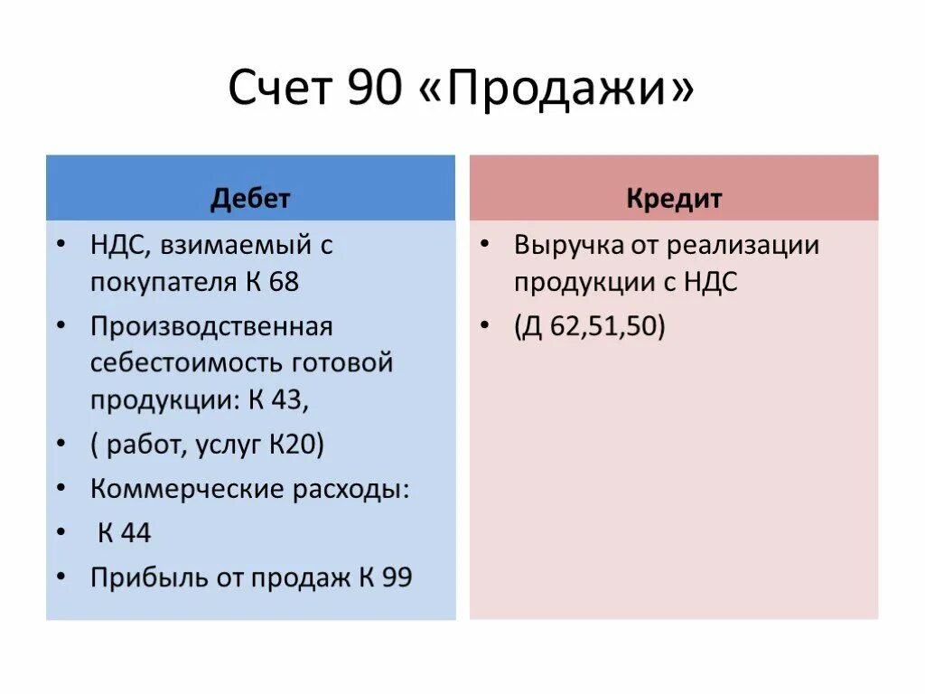 Счет продажи относится к счетам