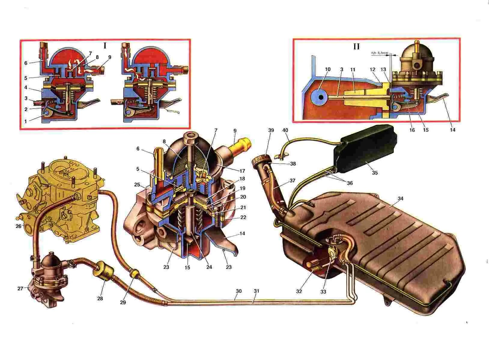 Воздух топливо ваз. Топливная система Нива 21213. Схема топливной системы ВАЗ 21213 Нива карбюратор. Топливная система Нива 21213 карбюратор. Система питания ВАЗ 2121 Нива карбюратор.