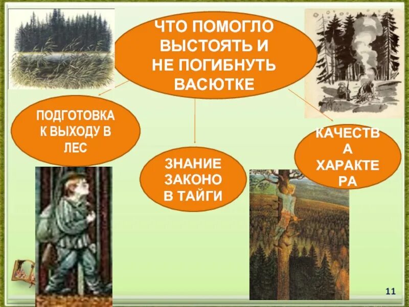 Васюткино озеро как спасся васютка. Черты характера Васютки. Васюткино озеро. Образ Васютки. Образ Васютки краткое.