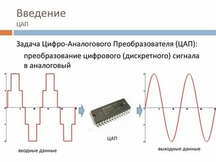 Устройство передачи аналогового сигнала в цифровой