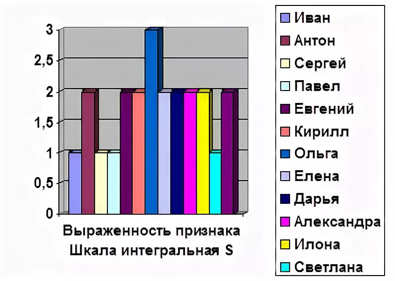 Методика мис самоотношение. Методика мис Результаты исследования. Интерпретация методики мис по шкалам. Методика исследования самоотношения мис с.р Пантелеева. Пантелеев Столин самоотношение.