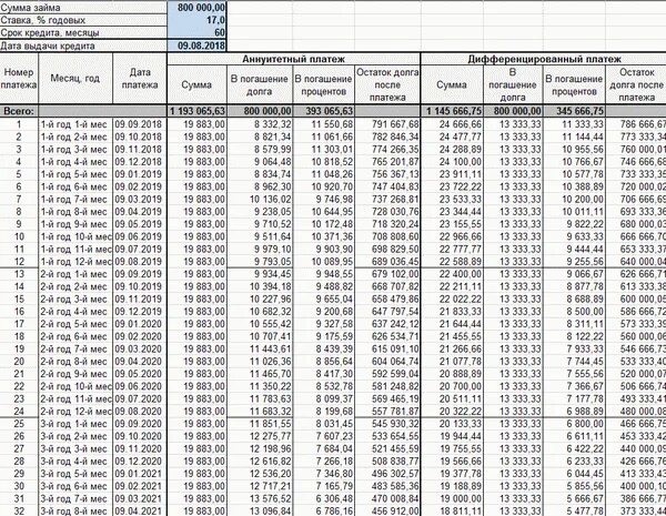 Кредит 60 месяцев это сколько