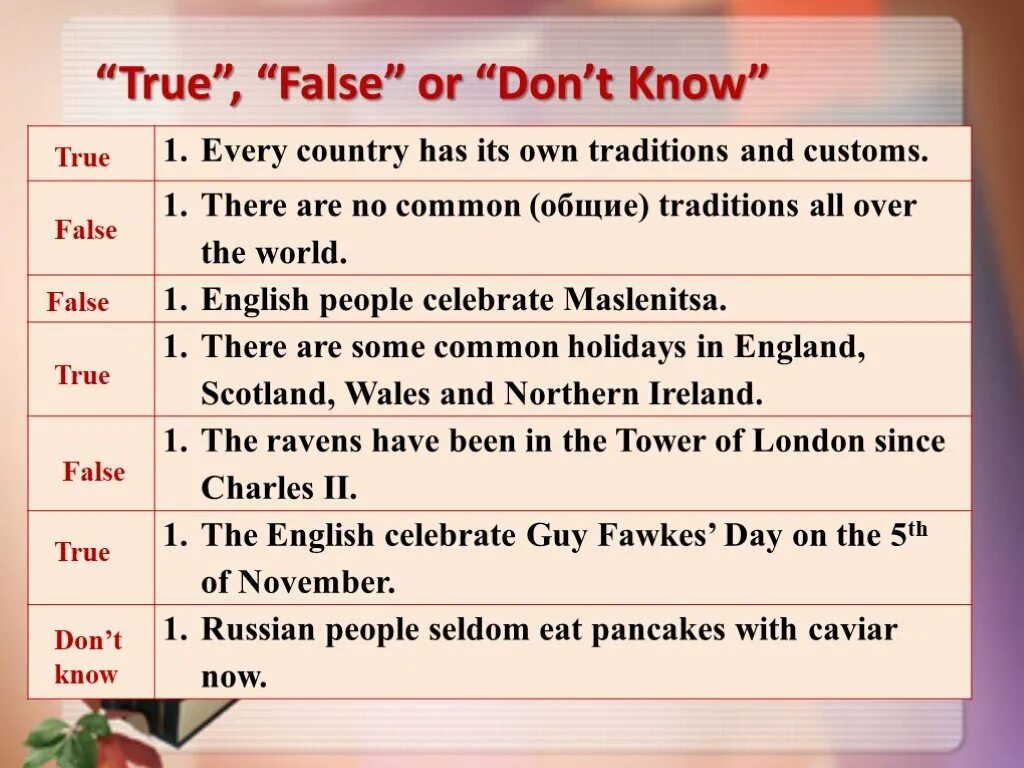 Английский язык true or false. British and Russian traditions. True and (true or (false and true or false) and true or true != False)чему равно. English Holidays and traditions. Holidays in your country