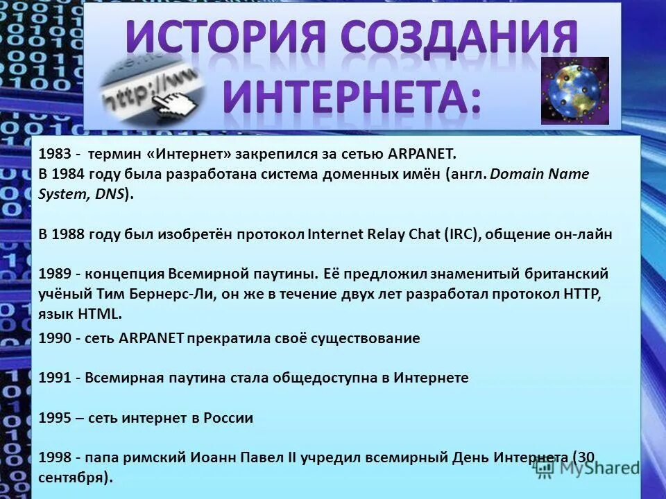 Тест на тему интернет