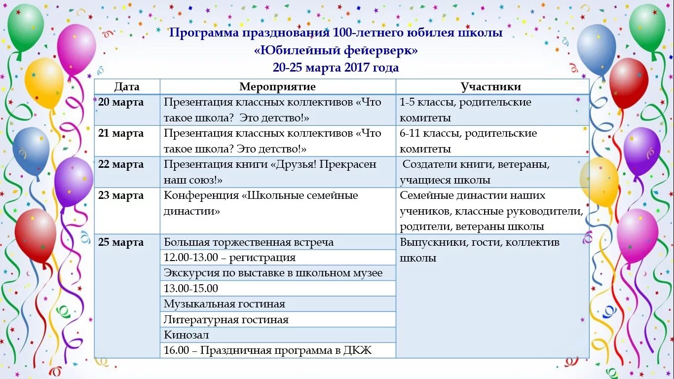 Мероприятие к году семьи в школе сценарий. План празднования дня рождения. План проведения дня рождения ребенка. План проведения детского дня рождения. Конкурсы на день рождения для детей 10 лет.