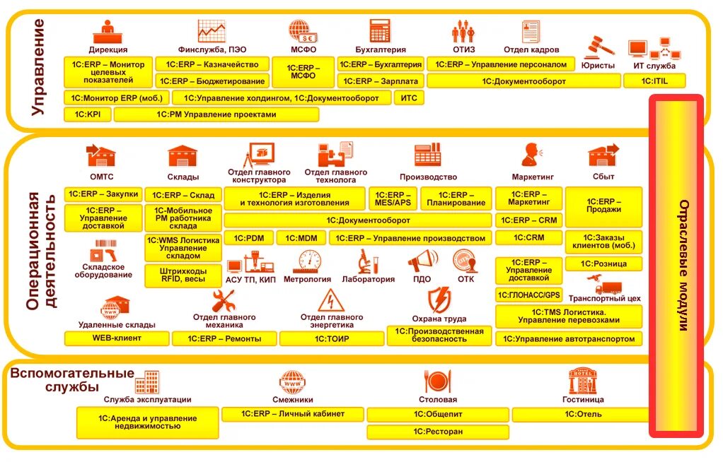 1 c solutions. Система 1с:ERP управление предприятием. 1с:ERP управление предприятием Интерфейс. Структура системы 1с ERP. Функциональные возможности 1с ERP управление предприятием.