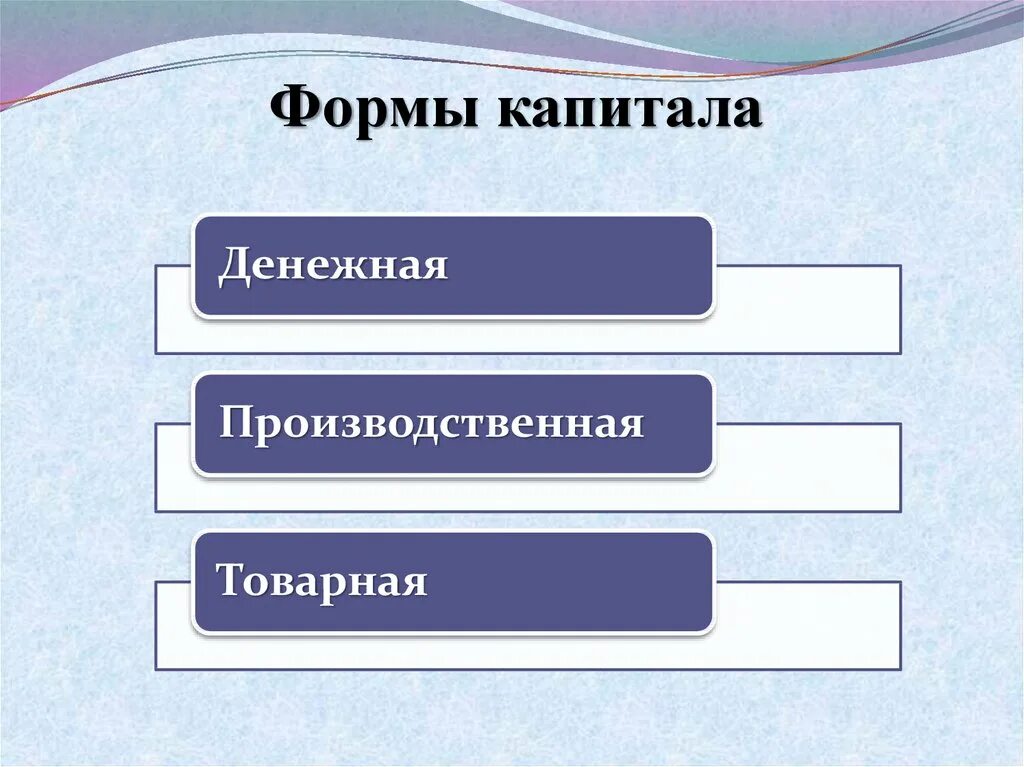 Несколько форм капитала. Формы капитала. Основные формы капитала. Формы физического капитала. Три формы капитала.