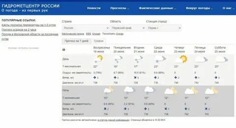 Погода в перми на 10 дней гидрометцентр