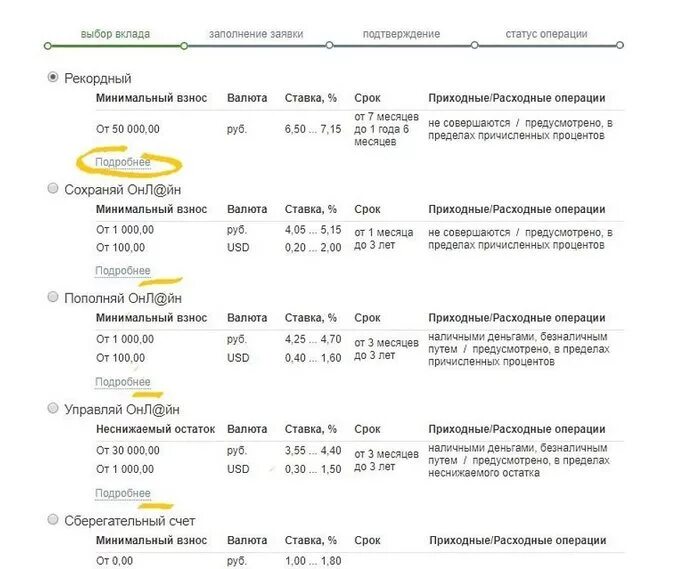 Какой по вкладам в сбербанке на сегодня. Процент вклада в Сбербанке. Ставки по вкладам в Сбербанке. Сбербанк вклады для физических. Виды вкладов в Сбербанке.