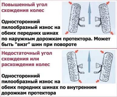 Износ передней резины с внутренней стороны