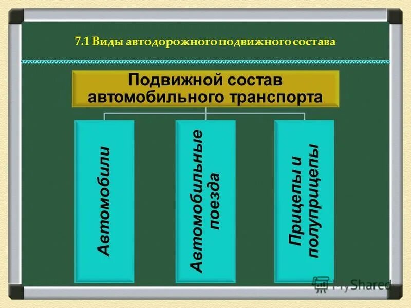 хранение подвижного состава автомобильного транспорта