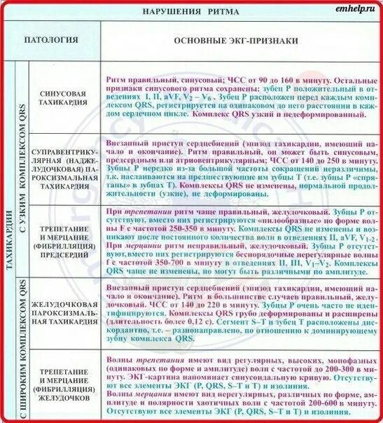 Шпаргалки для скорой помощи. ЭКГ шпаргалка. ЭКГ шпаргалка для скорой. Расшифровка ЭКГ шпора. Шпаргалки написания карт скорой помощи