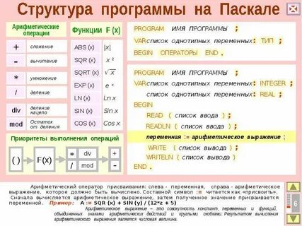 Символы паскаля