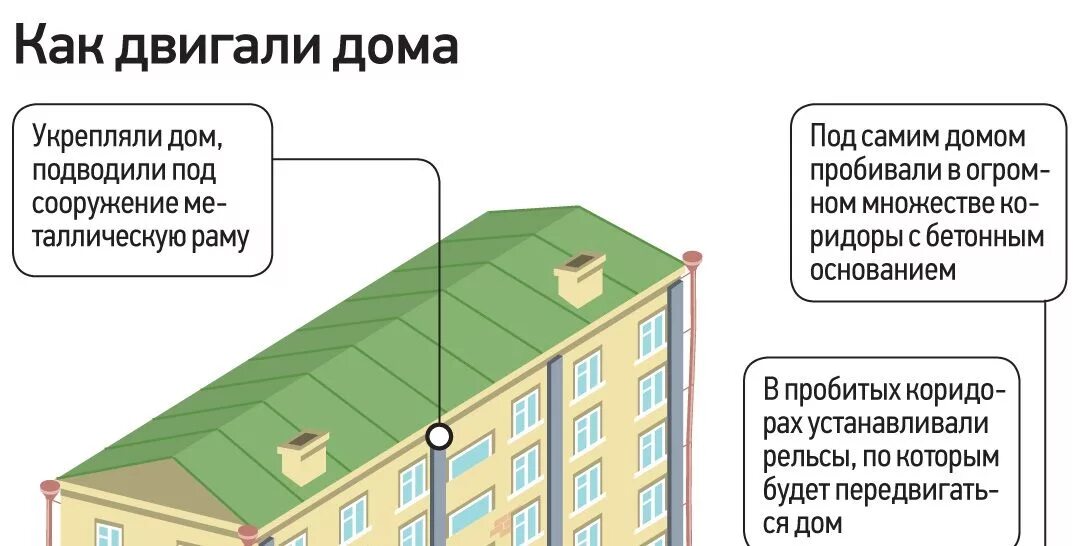 Подпирать дом. Как двигали дома. Передвинутые здания в Москве на карте. Как можно сдвинуть здание. Движущиеся дома.