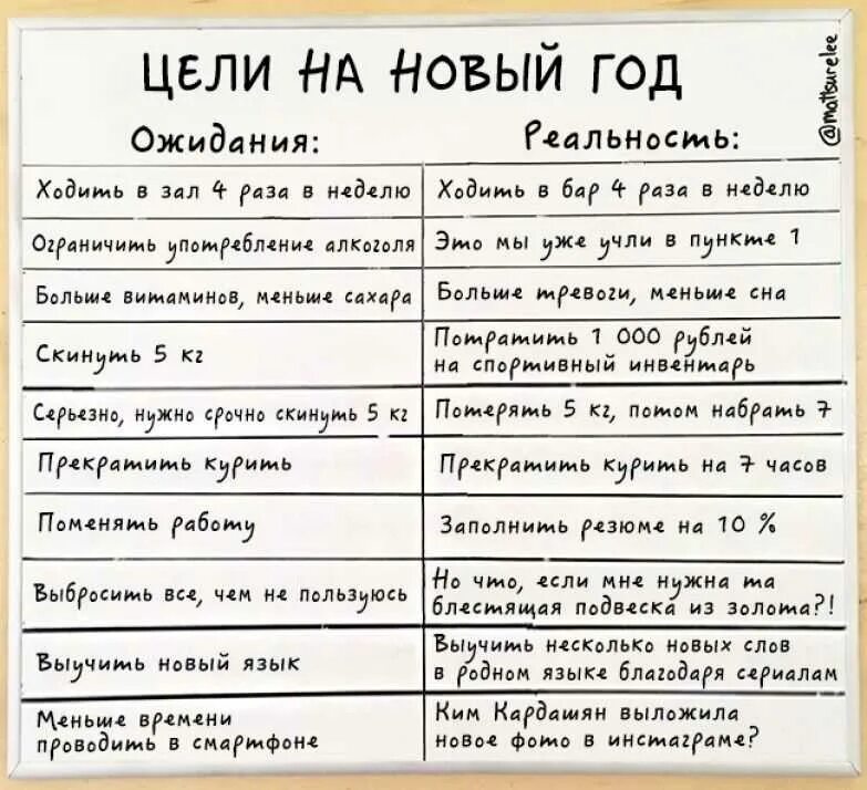 Следующем году как правильно. Цели на год. Цели на од. Список целей. Список целей на год.