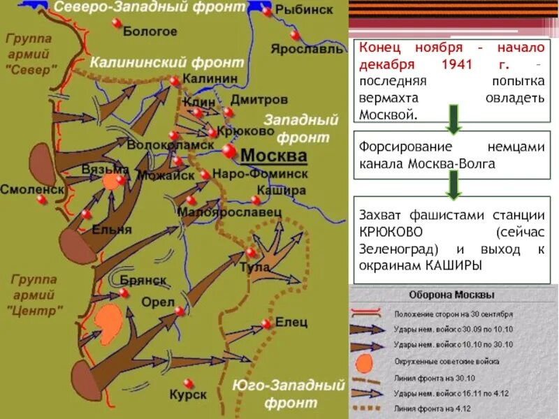 Начало войны 1941 западный фронт. Московская битва Великой Отечественной войны карта. Битва за Москву карта сражения. Начало Великой Отечественной войны битва за Москву карта. Битва за Москву армия центр.