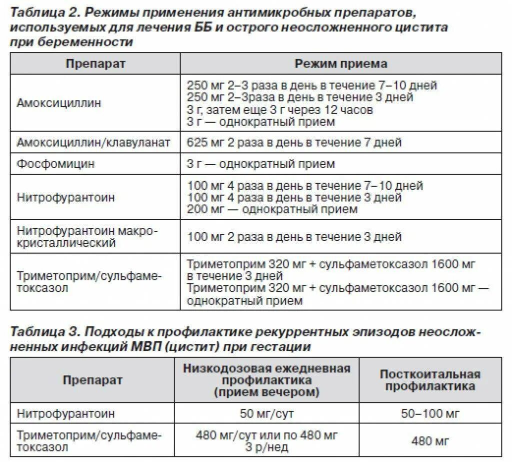 Принимала антибиотики беременность. Список разрешенных препаратов при беременности 2 триместр. Антибиотик при беременности 2 триместр при пиелонефрите. ОРВИ при беременности 1 триместр препараты. Антибиотики для лечения пиелонефрита у беременных.