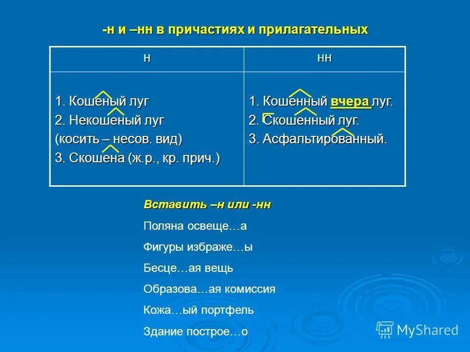 Слово причастие скошенный