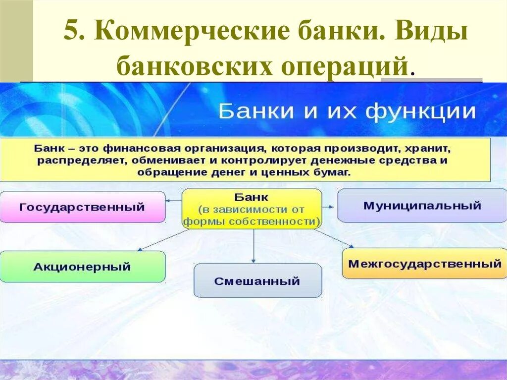 Виды операций банков. Виды операций коммерческих банков. Виды банков банковские операции. Виды кредитных операций коммерческого банка. Современные операции банков