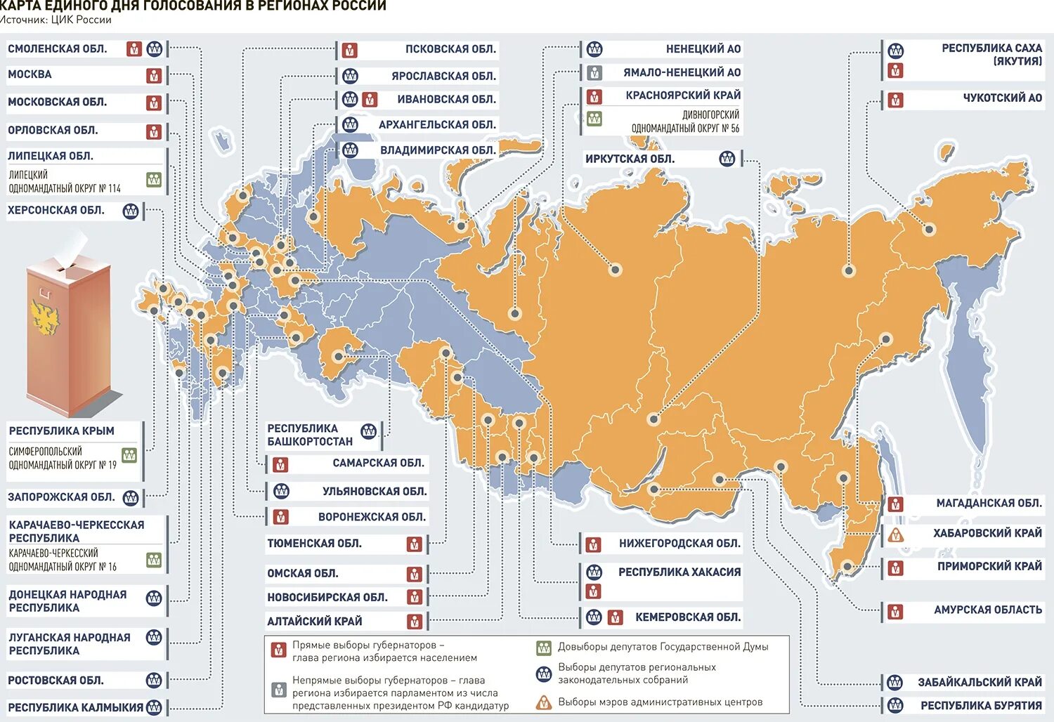 Голосование в России. Сколько по регионам проголосовавших количество. Региональные выборы 2023. Выборы 2023 Алтайский край. Муниципальные выборы 2023