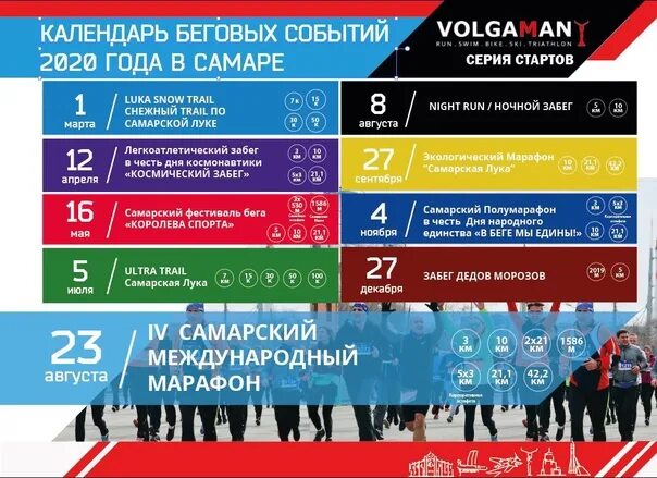 ТОП-15 сайтов для поиска марафонов по всему миру