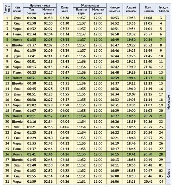 График намазов на апрель 2023. Намаз вакыты август. Намаз вакытлары апрель 2023. Намаз вакытлары Казань февраль 2022.