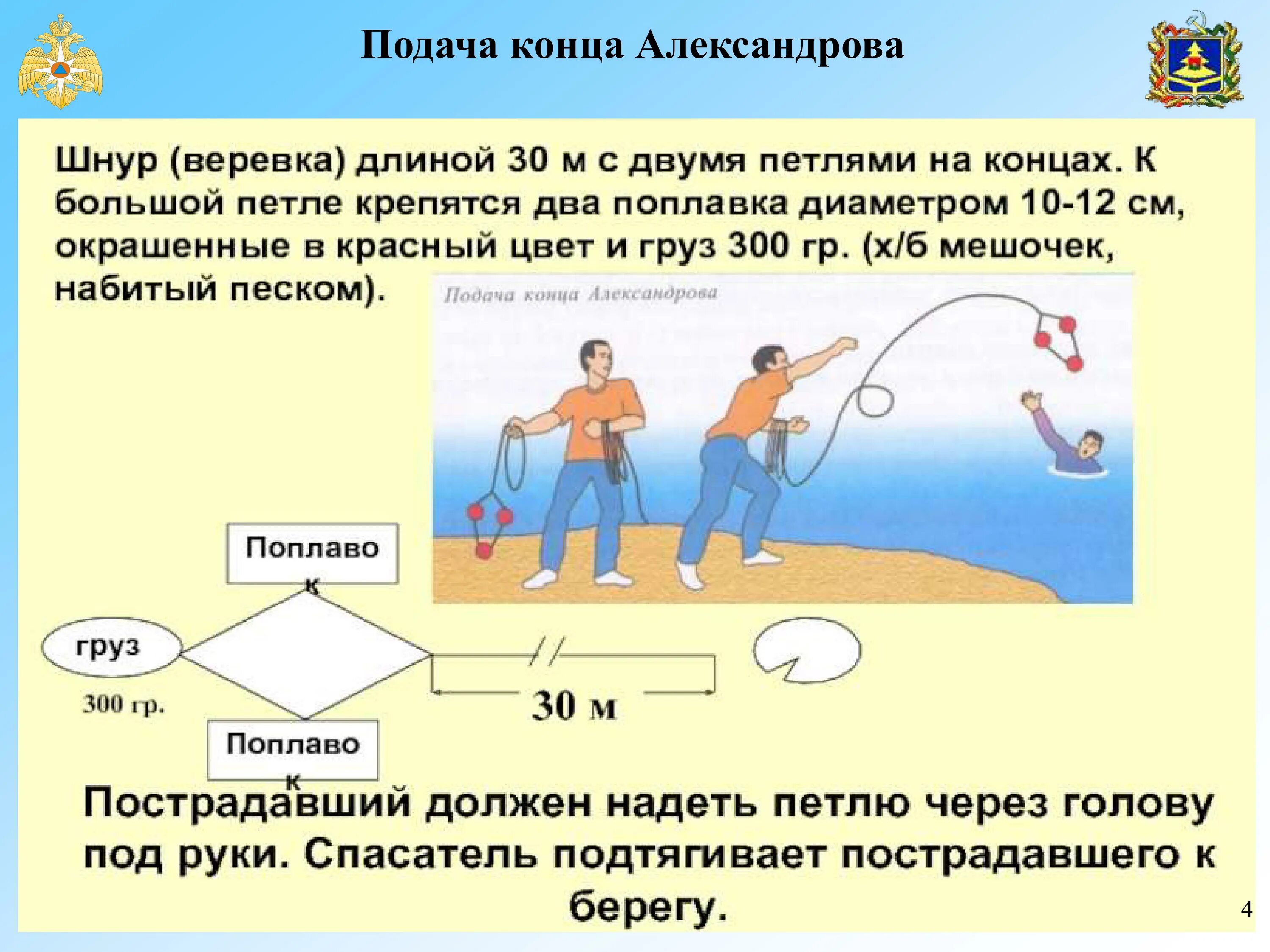 Что необходимо для спасения человеку. Конец Александрова. Конец Александрова как пользоваться. Конец Александрова своими руками. Конец Александрова спасение на воде.