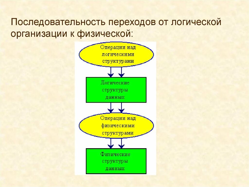 Последовательность логики организации совместной деятельности. Структурные этапы деятельности в логической последовательности. Логическая последовательность пример. Последовательность в логике.